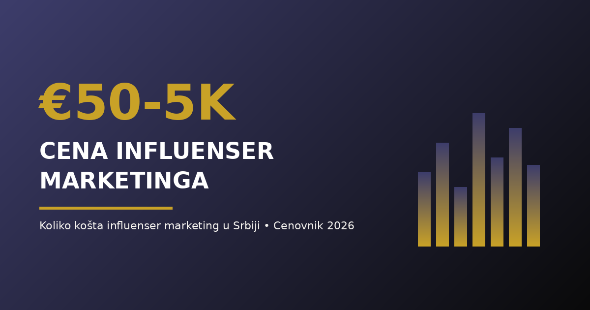Cena influenser marketinga