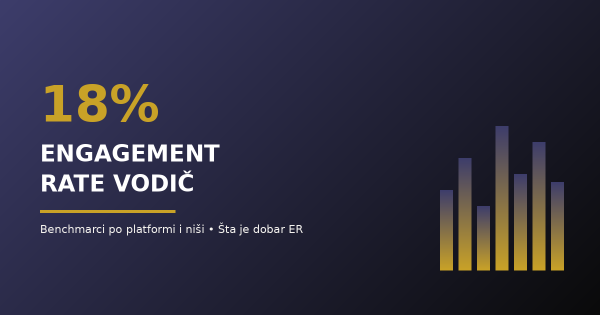 Engagement rate vodič