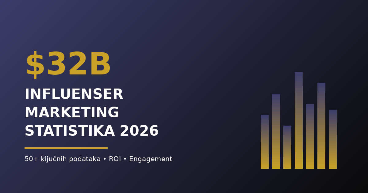 Influenser marketing statistika 2026