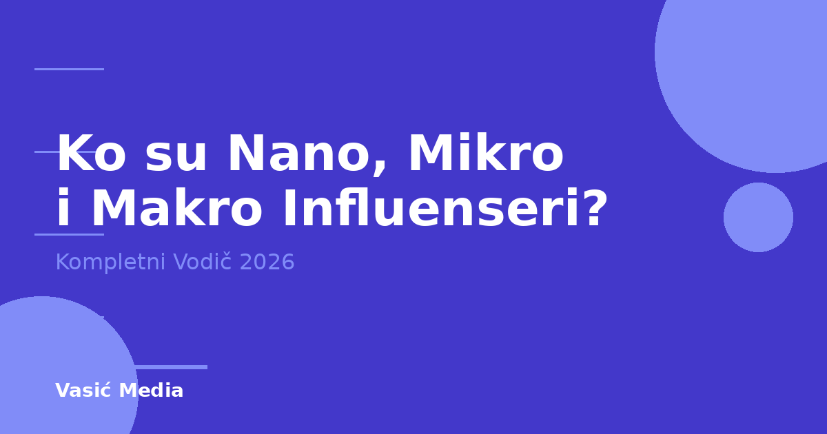Ko su Nano Mikro Makro influenseri