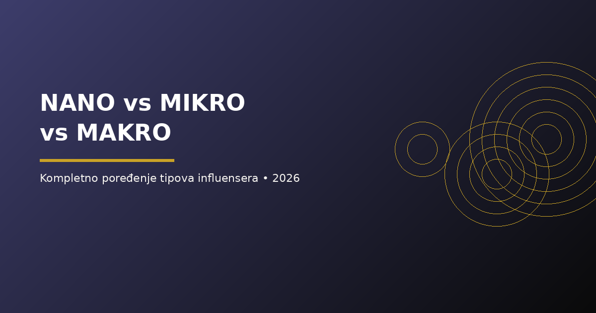 Nano vs Mikro vs makro influenseri